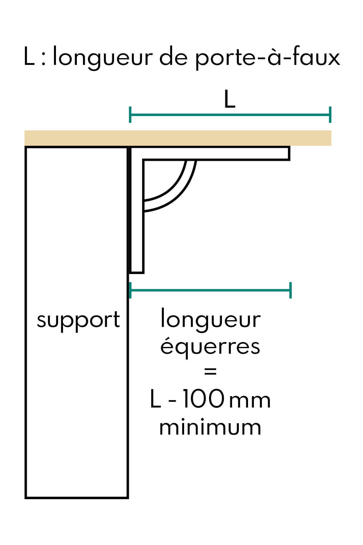 Comment installer mon panneau en bois massif ?