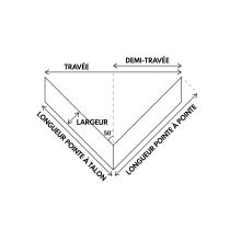 Schema_Parquet_Point de Hongrie