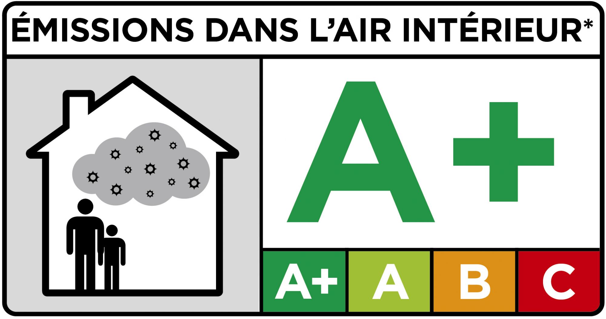 A+ Emissions dans l'air