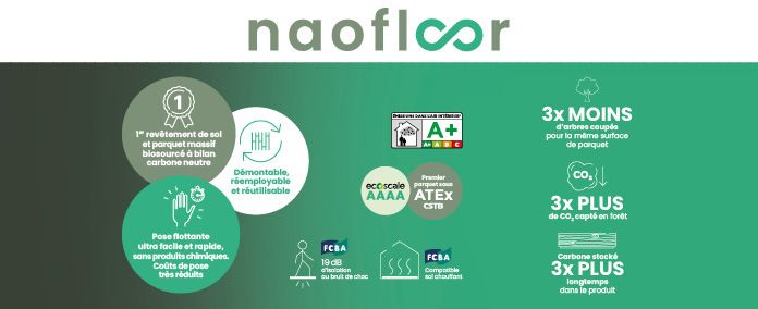Naofloor l'innovation DESCHAUMES