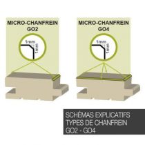schema type usinage micro chanfreins GO2 GO4